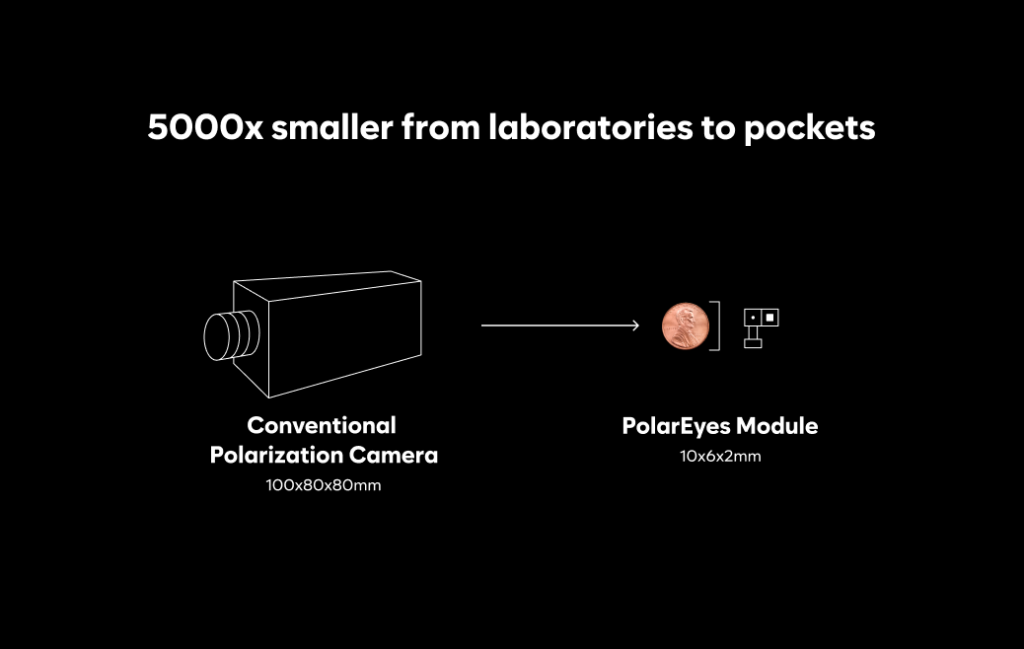 polareyes module size image