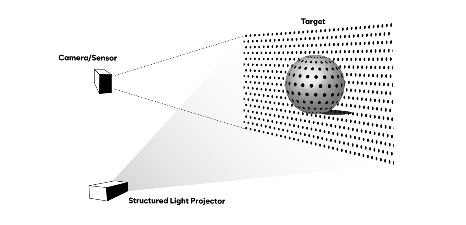 structured light illustration