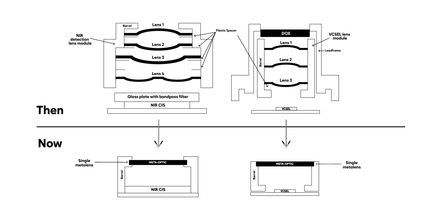 black and white lens stack comparison